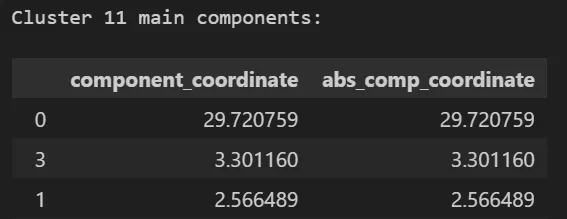 Cluster 11 main components