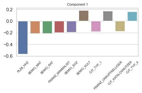 Component 1 main features