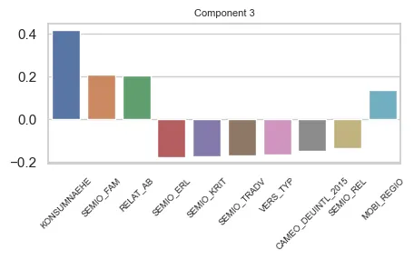 Component 3 main features