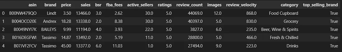 Processed Data Excerpt